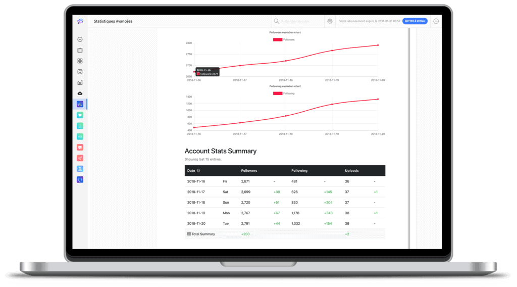 Instaboss - Statistiques